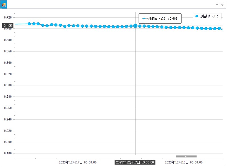 詳細數據分析界面